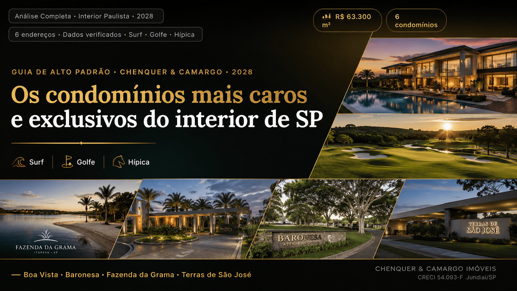 Os condomínios mais caros e exclusivos do interior de São Paulo em 2026