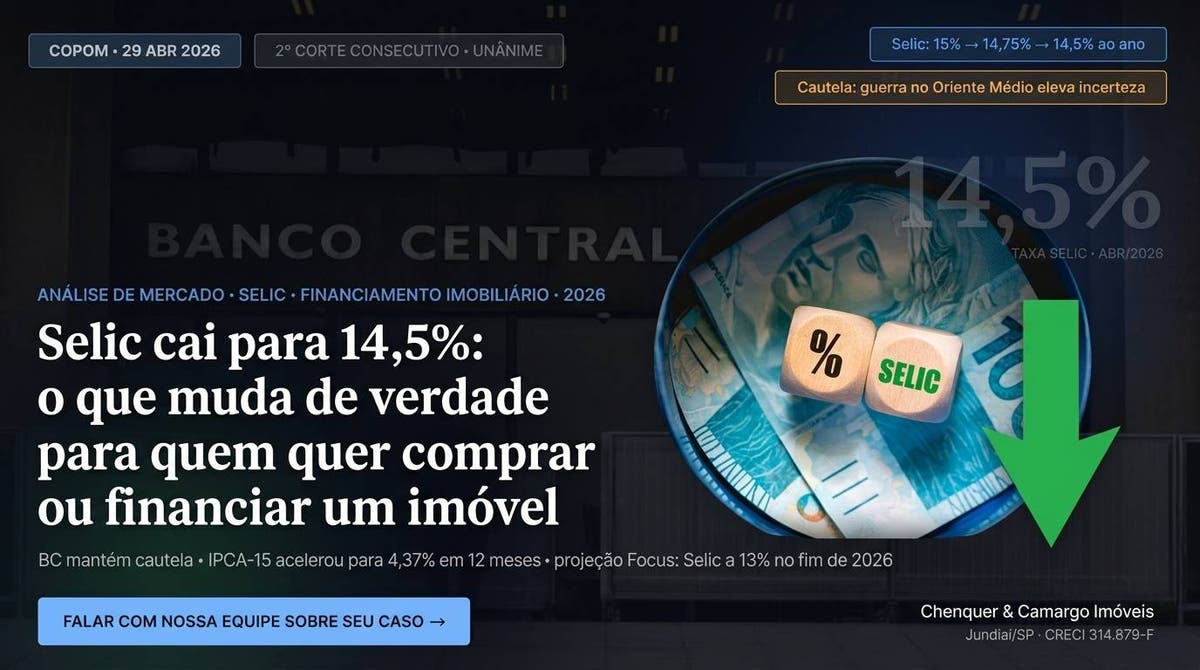 Selic cai para 14,5%: o que muda para quem quer comprar ou financiar um imóvel agora